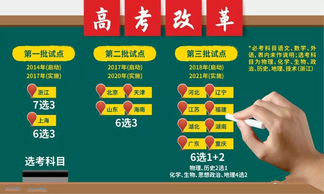 新高考，多選理科？